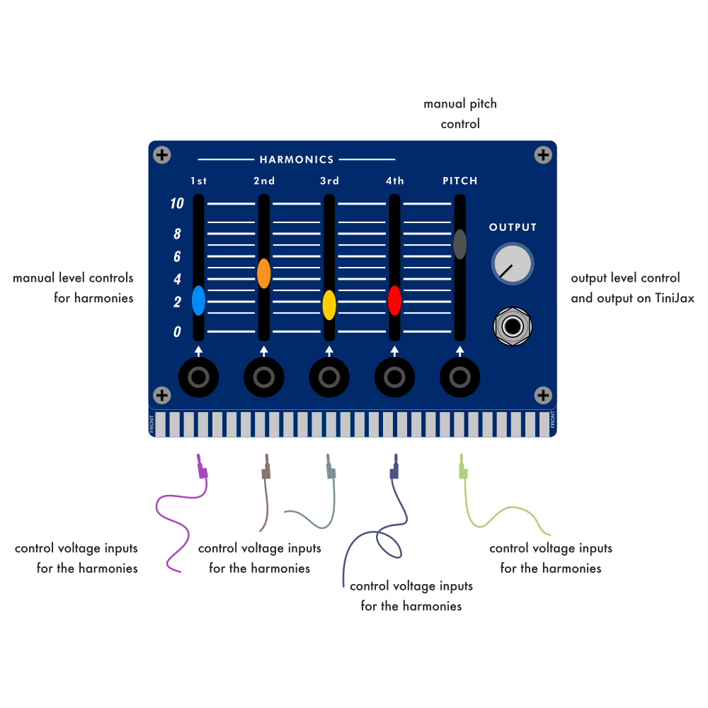 DHO - digital harmonic oscillator card for the Music Easel