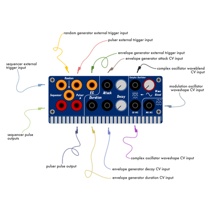 IO - passive IO card for the Music Easel